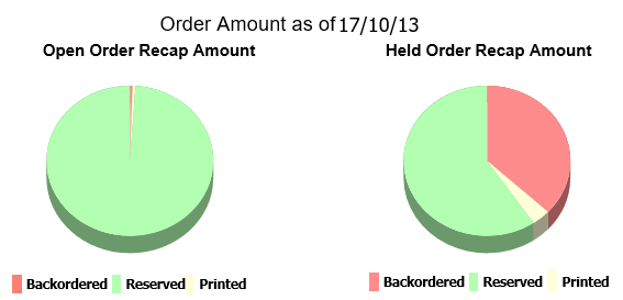 This image shows a graphical snapshot of open and held orders.