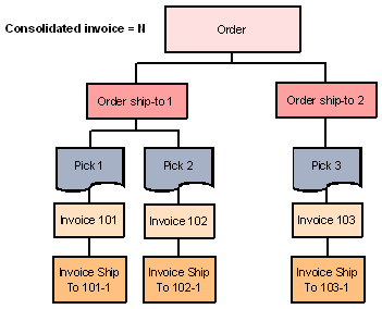Example 1: Consolidated invoice is unselected. Example 1: Consolidated invoice is unselected.