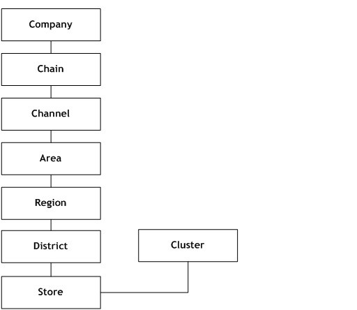 Description of Figure G-1 follows Description of Figure G-1 follows