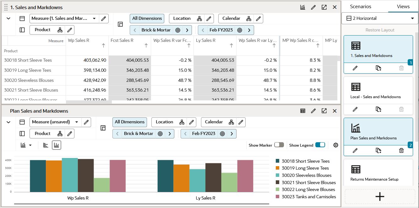 Chart in 2-Horizontal View Mode