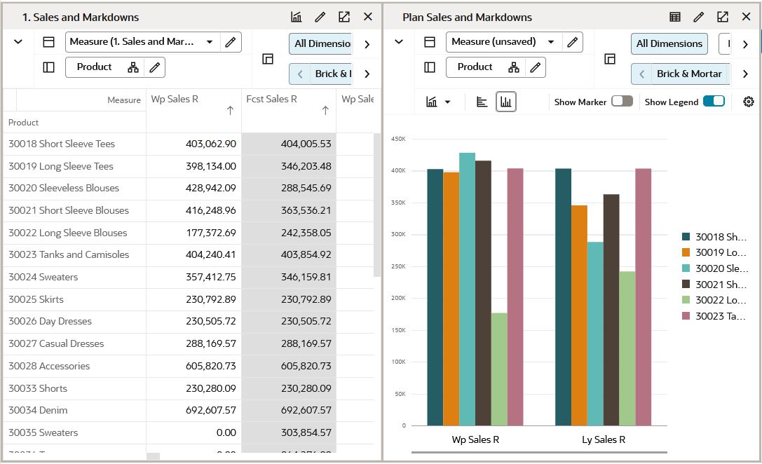 Chart in 2-Vertical View Mode