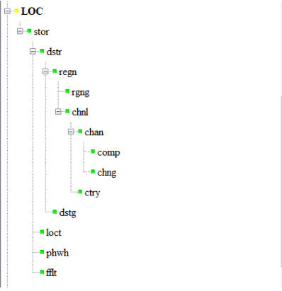 Description of Figure 5-30 follows