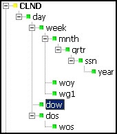 Description of Figure 3-28 follows