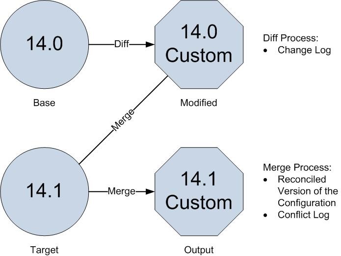 Description of Figure F-1 follows