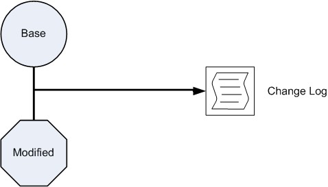 Description of Figure F-2 follows