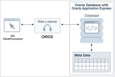 Description of Figure 3-23 follows Description of Figure 3-23 follows