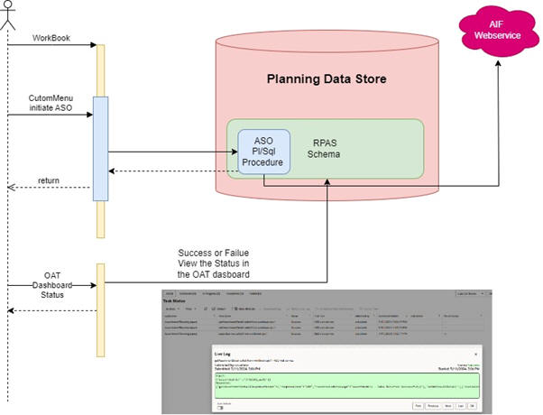 This image shows ASO integration. This image shows ASO integration.