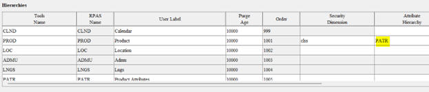 This image shows attribute hierarchy. This image shows attribute hierarchy.