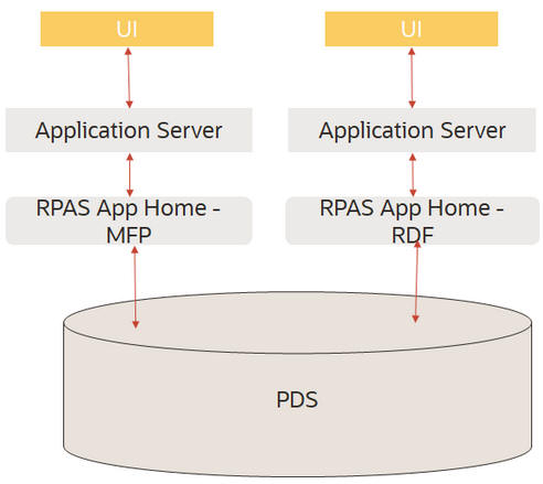 Description of Figure 3-1 follows Description of Figure 3-1 follows