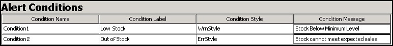 Description of Figure 4-131 follows Description of Figure 4-131 follows