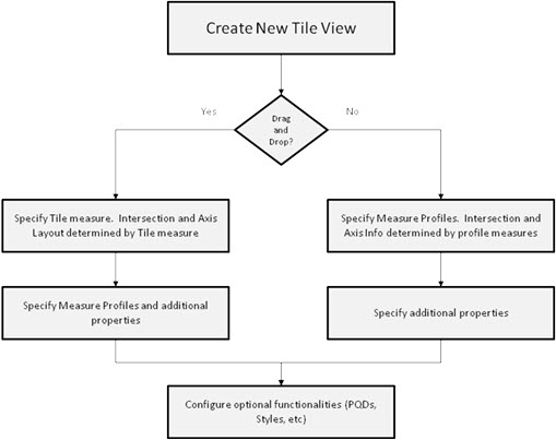 Description of Figure 4-168 follows Description of Figure 4-168 follows
