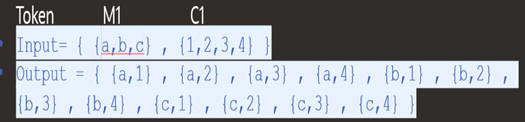 This image shows the permutation of all selected token values.