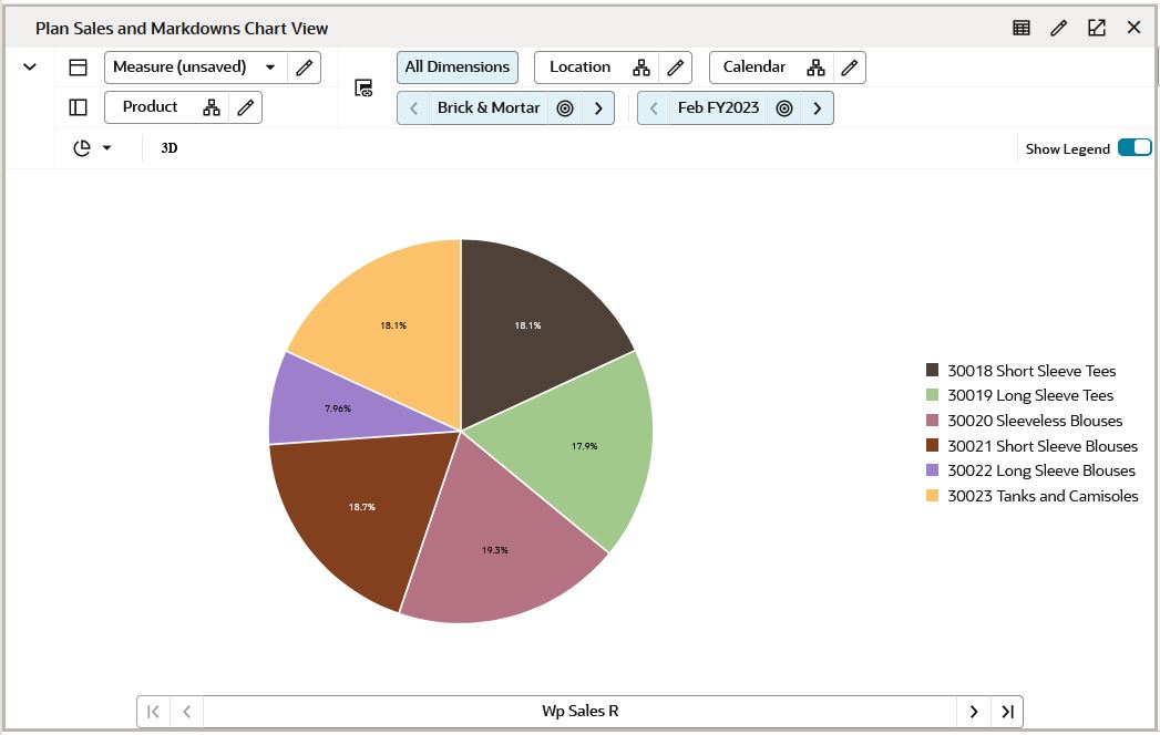 Pie Chart