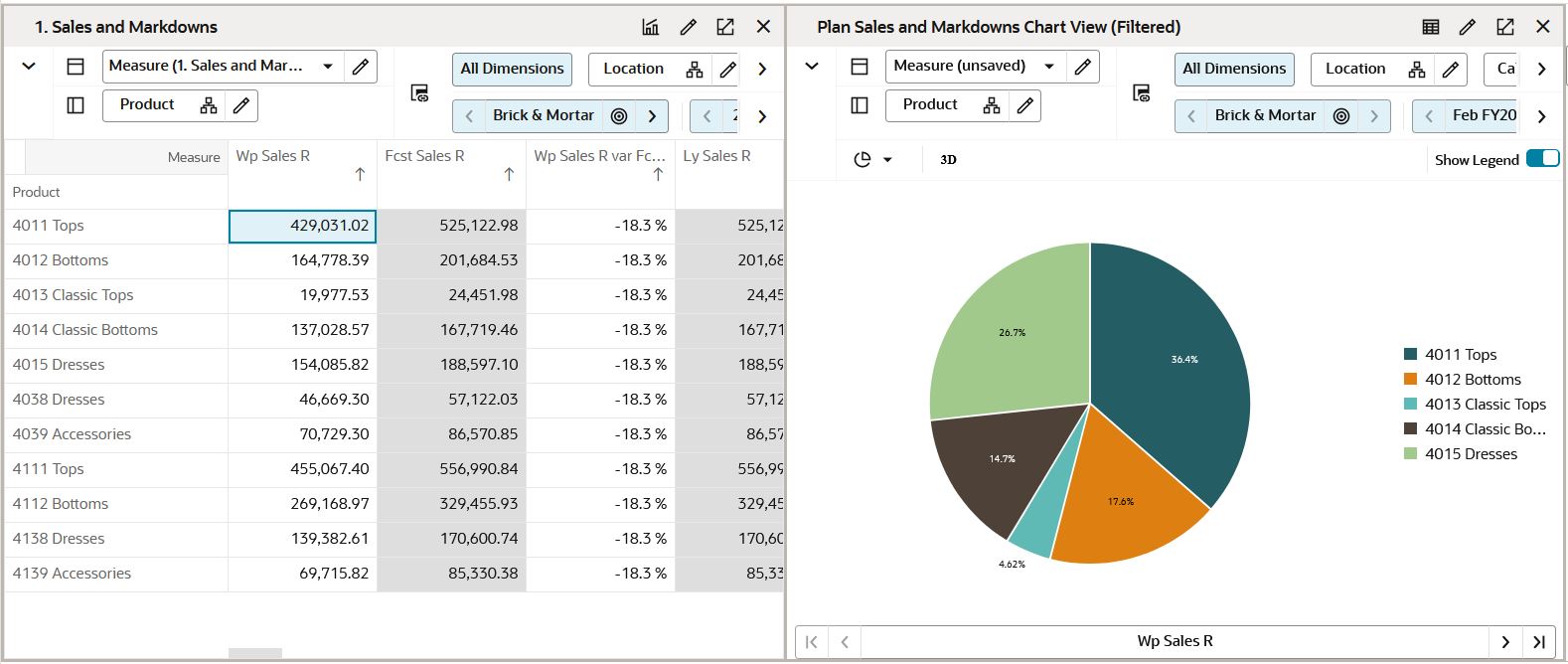 Chart After Position Filter is Applied