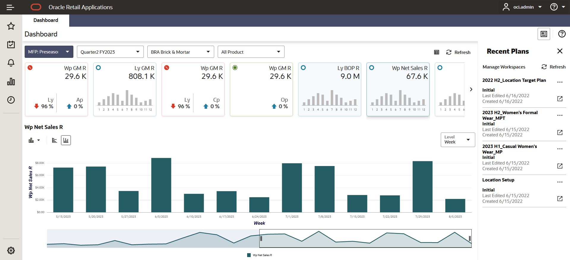 RPASCE Dashboard