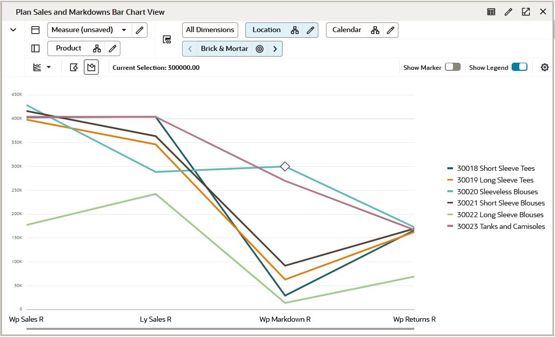 Edit Result in the Chart View