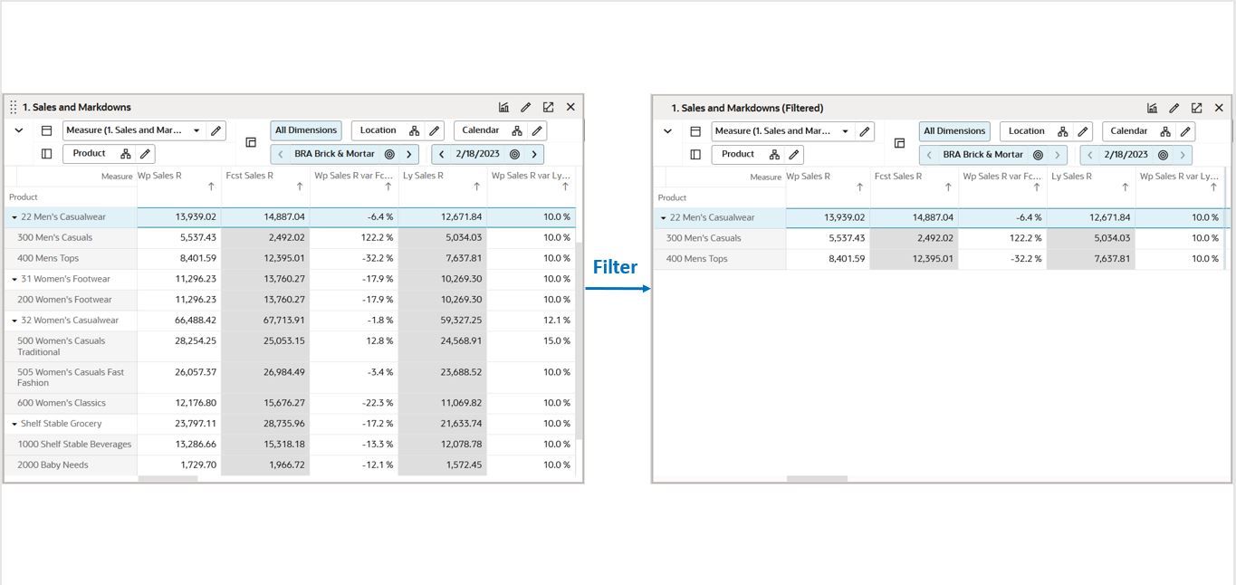 Position Filtering in a Single View
