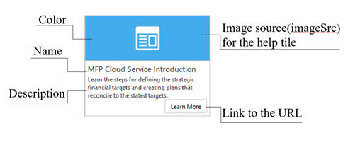 Description of Figure 7-5 follows