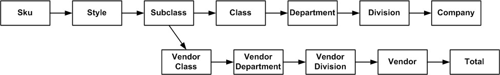 Description of Figure 4-100 follows Description of Figure 4-100 follows