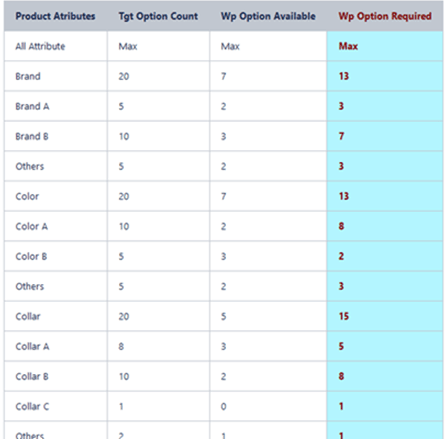 This figure shows the worksheet properties for the Worksheets Placeholder view.