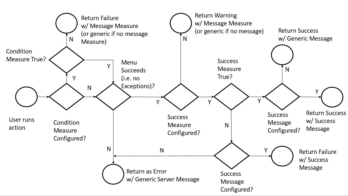 Description of Figure 4-97 follows Description of Figure 4-97 follows