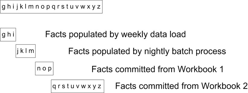 Description of Figure 11-12 follows Description of Figure 11-12 follows