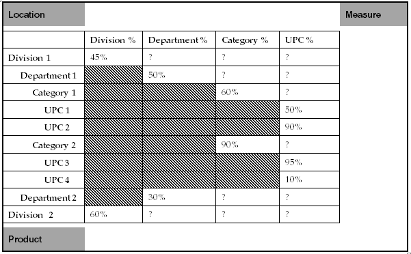 Description of Figure B-7 follows