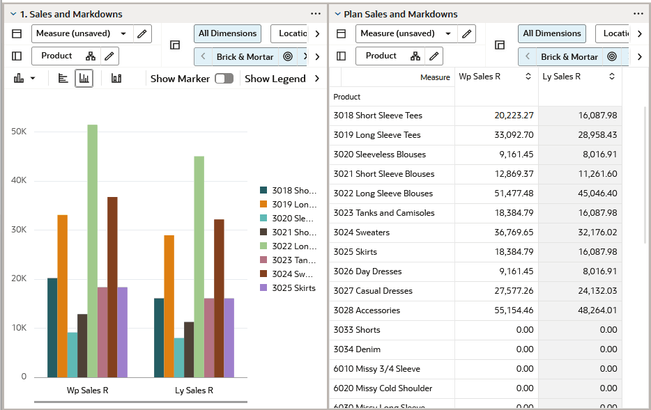 Chart in 2-Vertical View Mode Chart in 2-Vertical View Mode