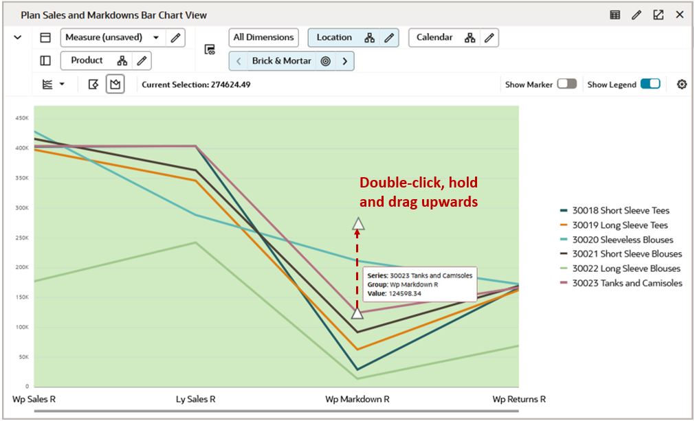 Drag the Chart Line Upward to Increase the Data Value