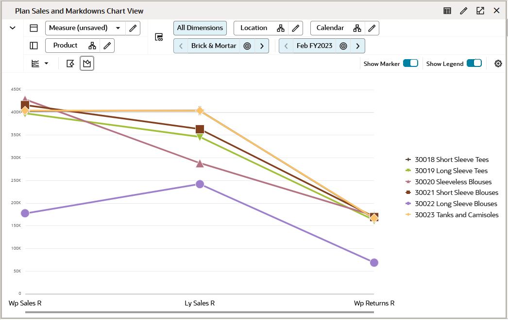 Show or Hide Marker Toggle