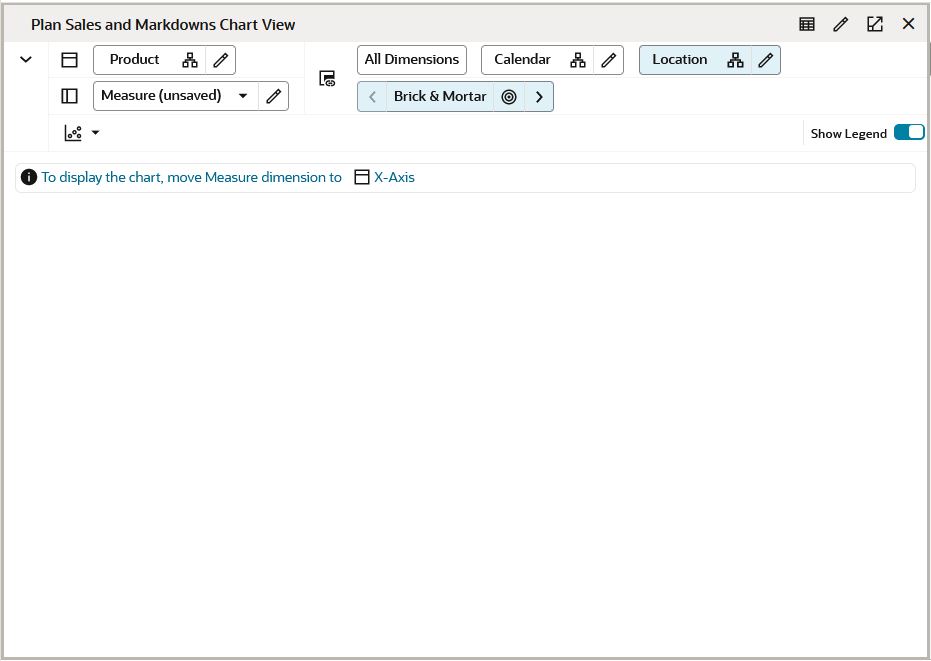Measure on the X-axis