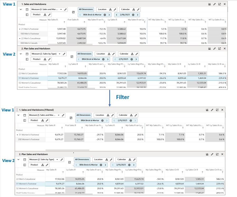 Position Filtering in Two Views