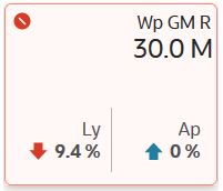 Example Metric Variance Tile