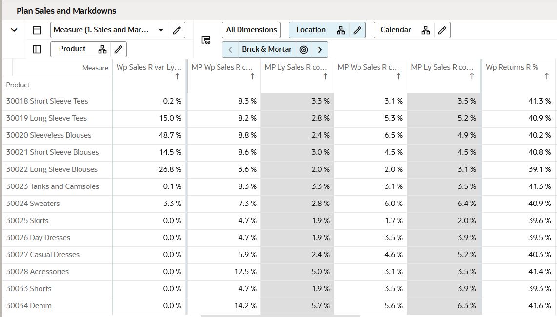 Unhide Selected Measures