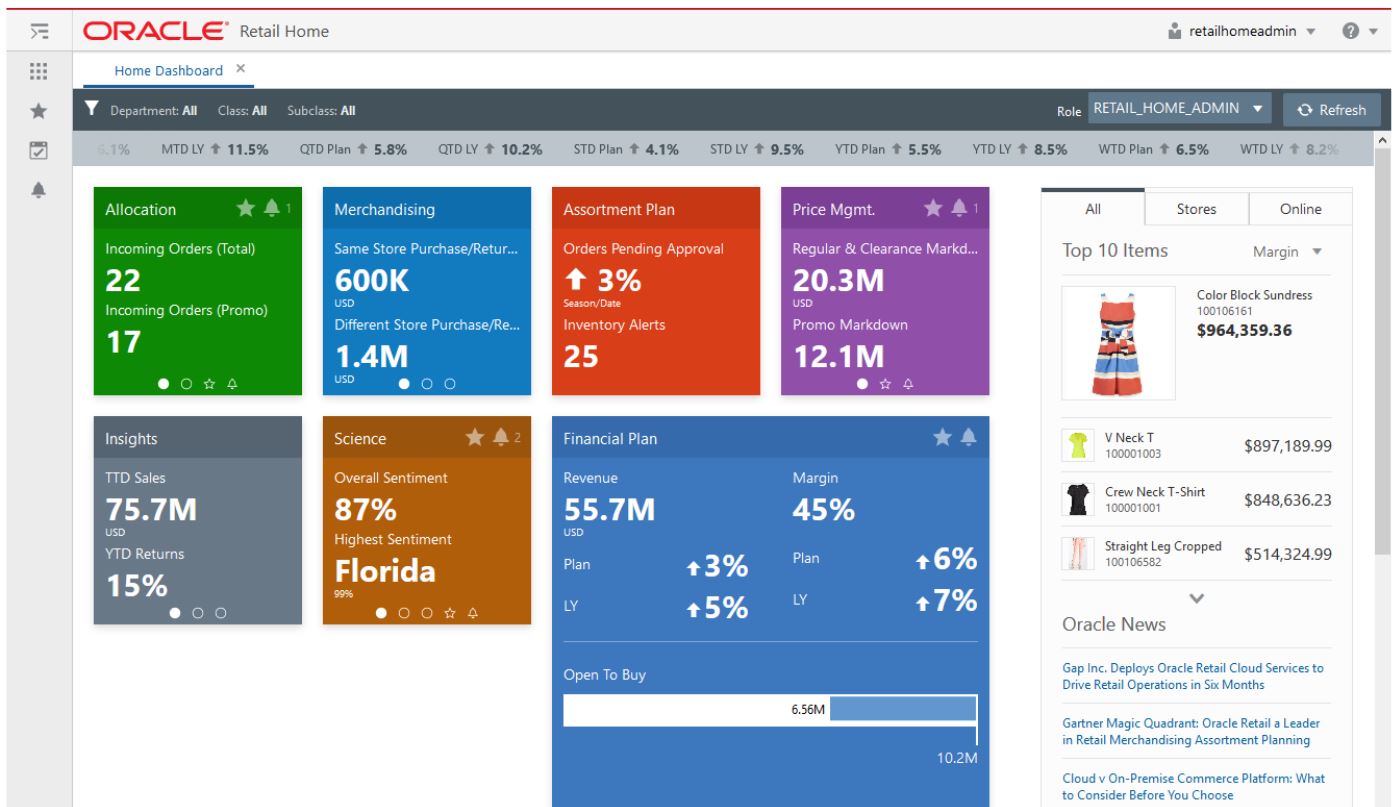 Retail Home Dashboard Retail Home Dashboard