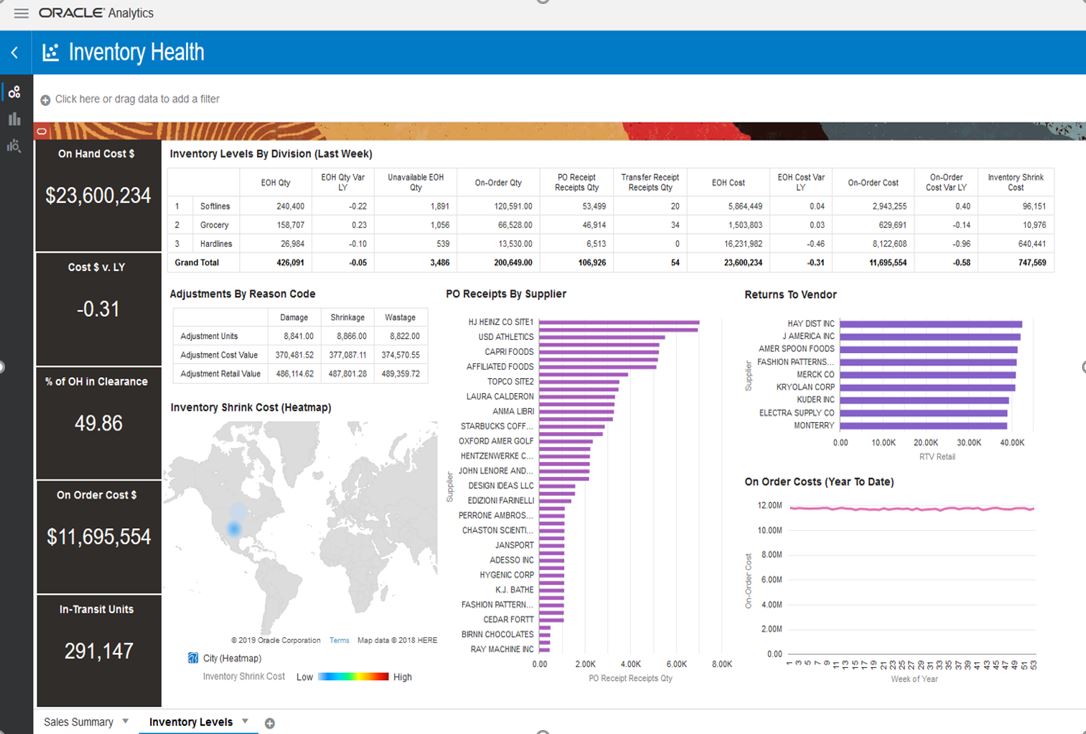 Data Visualization Data Visualization