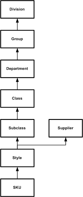 Description of Figure 3-12 follows Description of Figure 3-12 follows