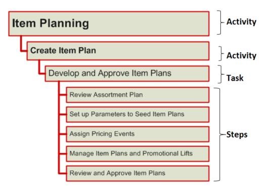 Description of Figure 3-42 follows Description of Figure 3-42 follows