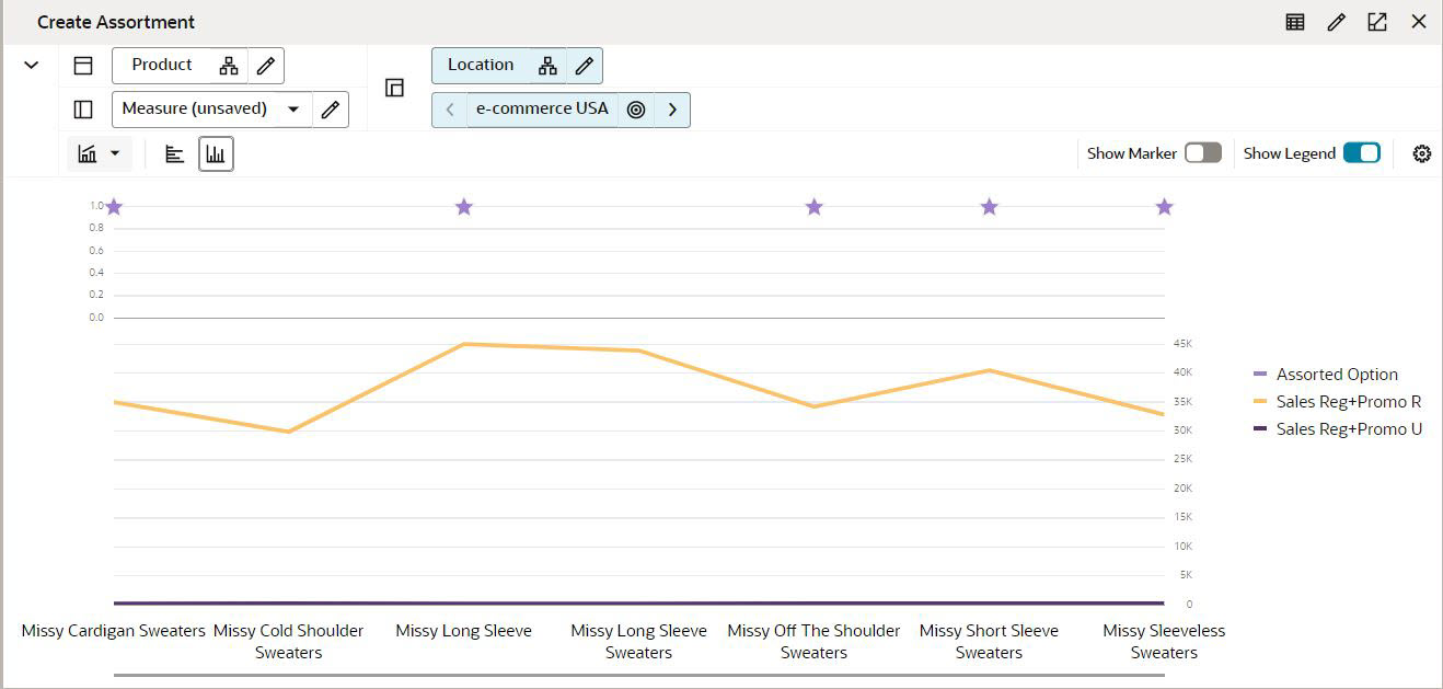 Boolean Data in Chart