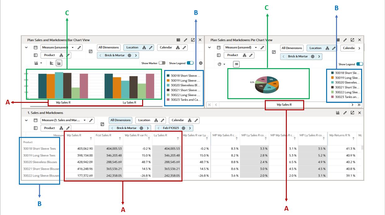 Data Mapping in Charts