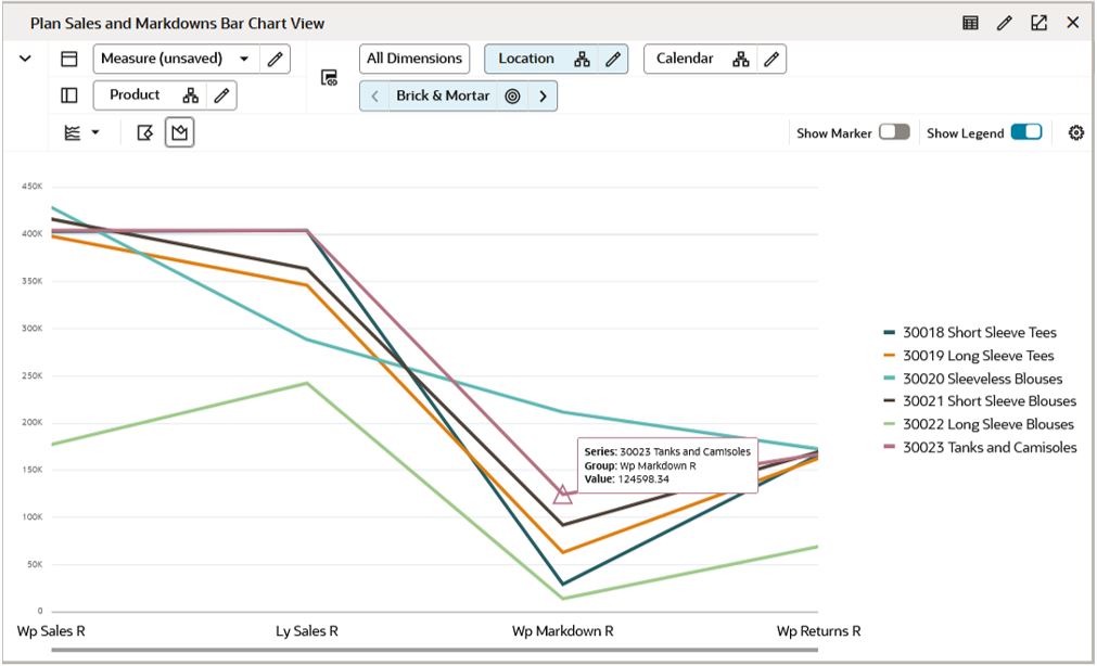 Chart View - Marker Point Highlight