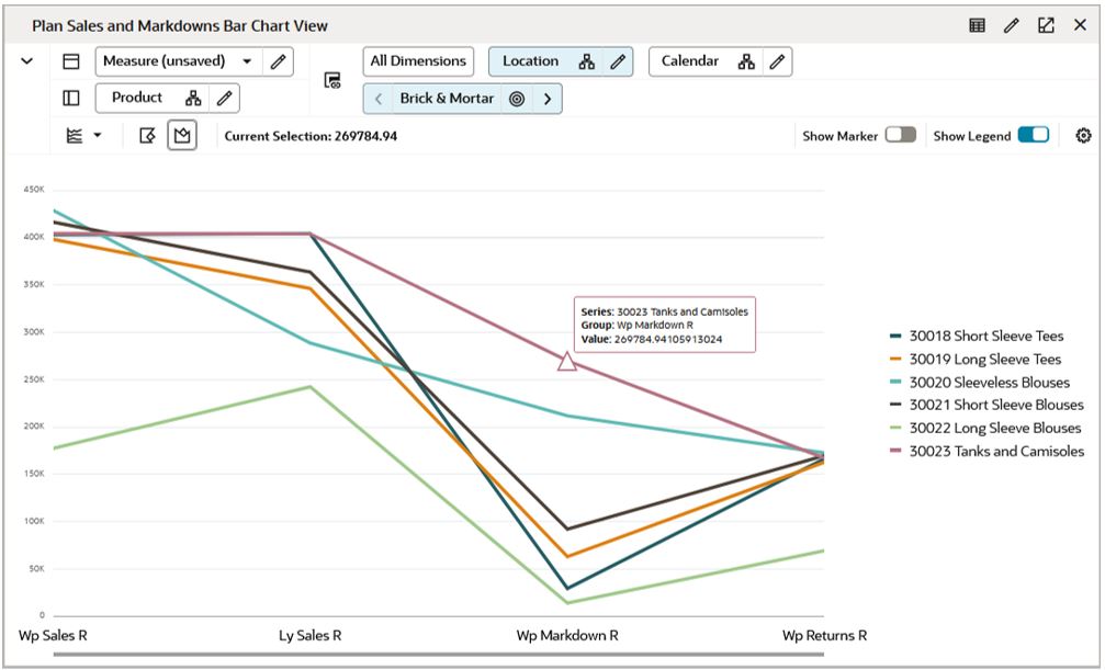 Edit Result after Dragging a Chart Line