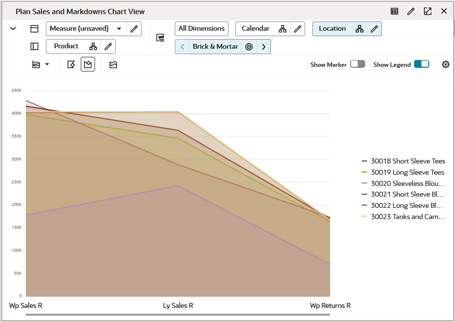 Line with Area Chart