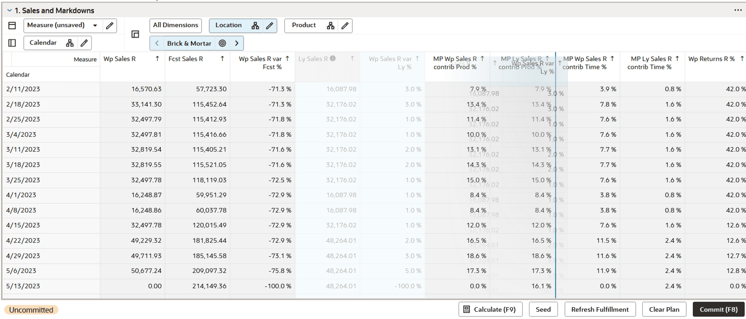 Drag the Measure Column across the Pivot Table