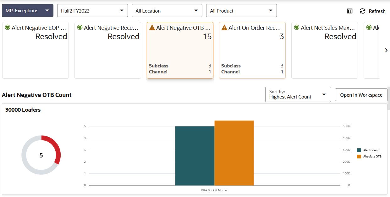 Exception Dashboard