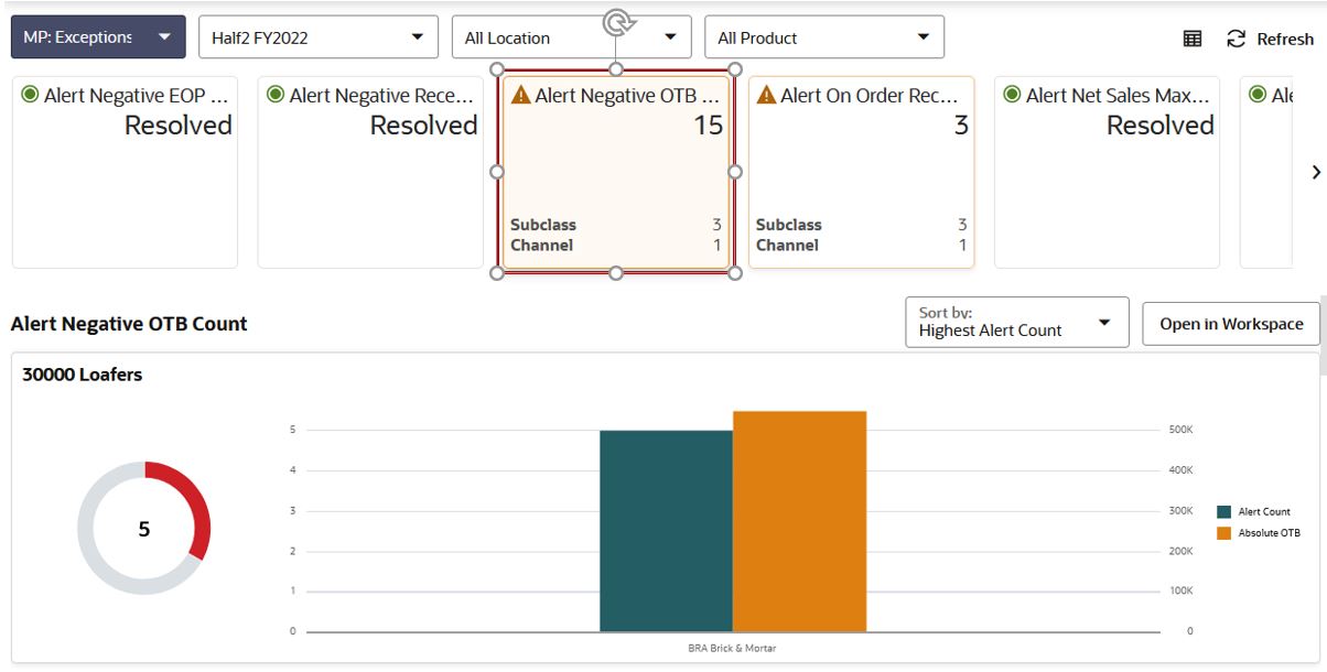 Exception Tile Summary