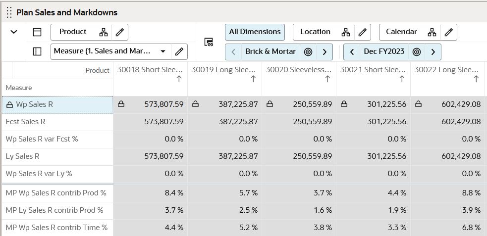 Entire Measure Locked