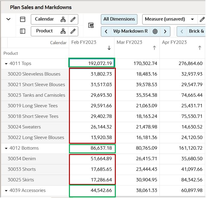 Sort by Descending Order
