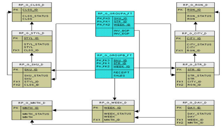 Description of Figure 3-2 follows Description of Figure 3-2 follows