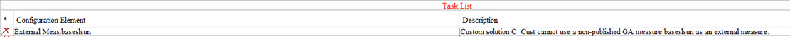 External Measure Validation Error for Custom Solution